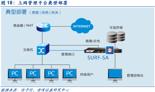 【安信計算機】深度解析!網絡內容審查迎來黃金發展期